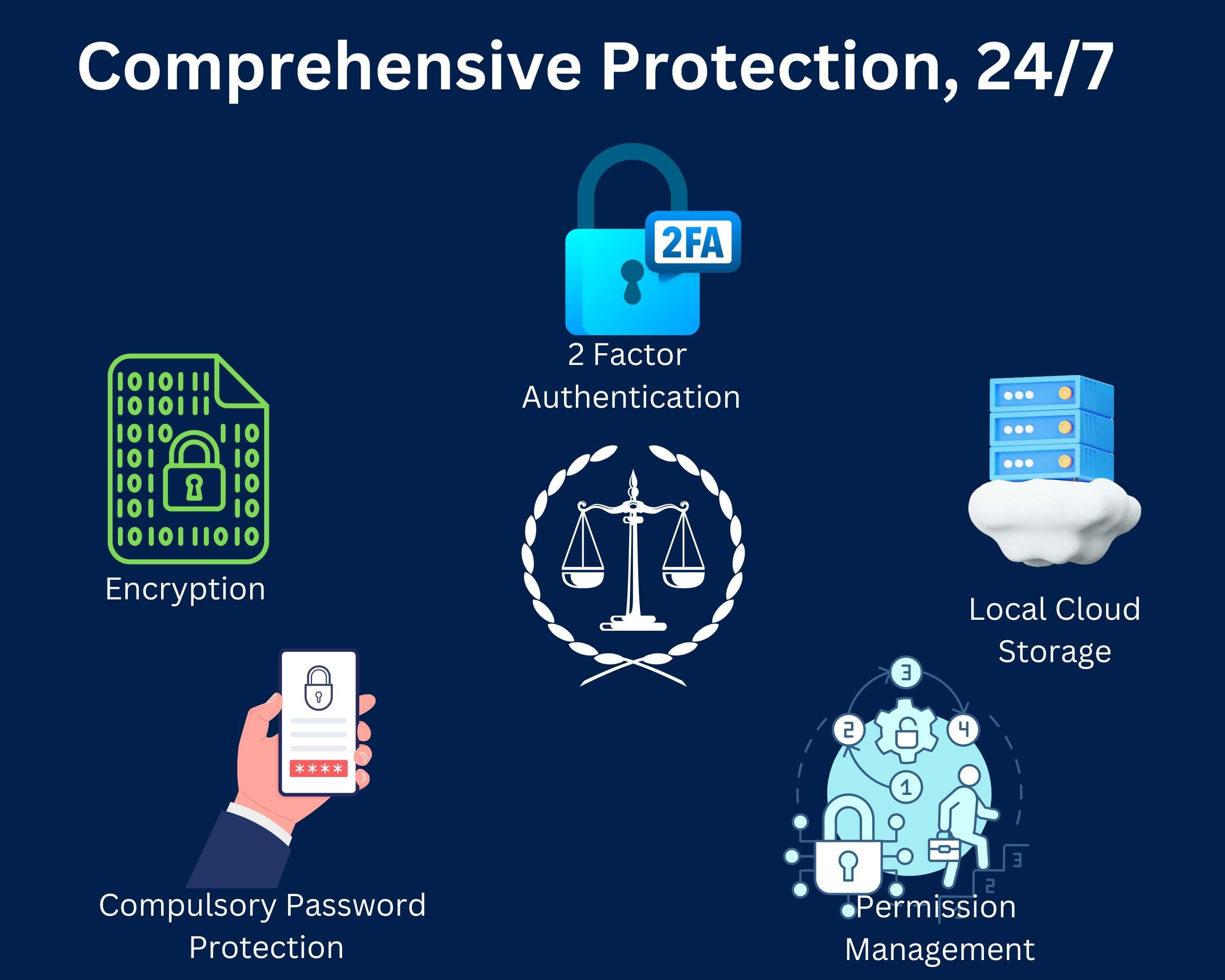 Cybersecurity Threats for Legal Confidential Documents 