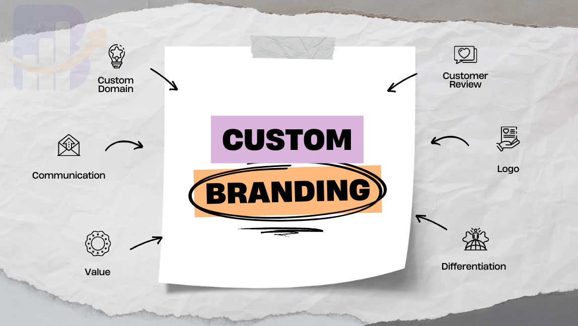 Branding & Customization