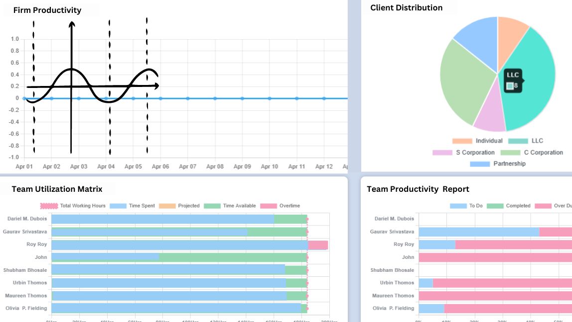 Reports & Analytics